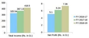 Cords Cable Annual Result FY19