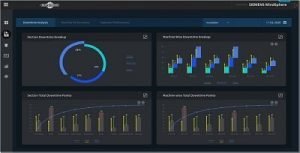 Supermac-Siemens IoT Extrusion Line Downtime Analysis