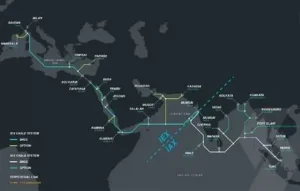 Reliance Jio IAX IEX Map