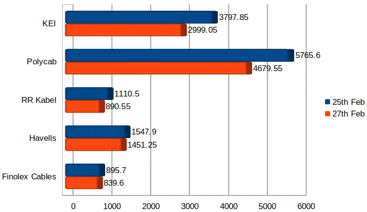 Cables Stock Drop 28 Feb 2025