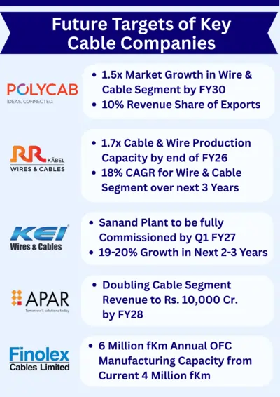 Future Targets Key Cable Companies