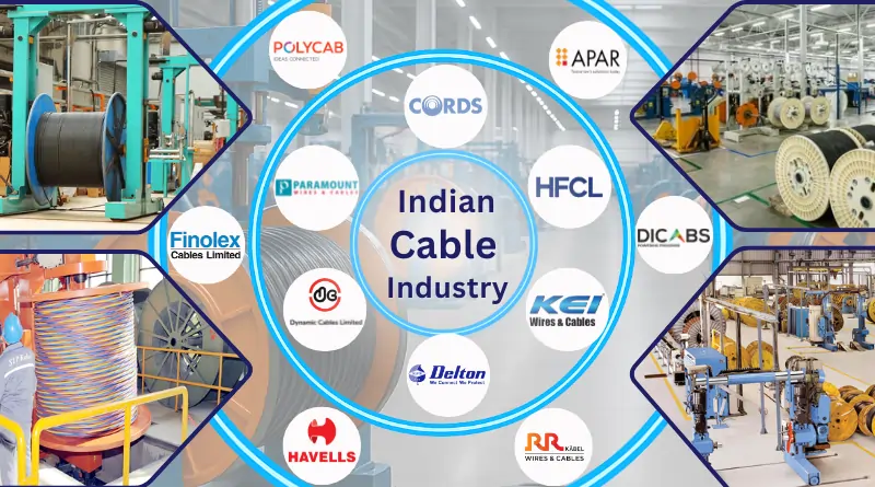 Indian Cable Manufacturer