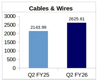 KEI CableWire Segment