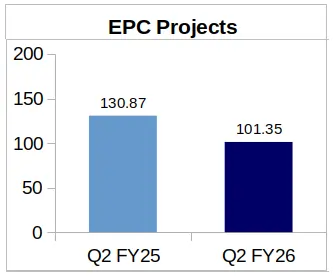 KEI EPCProjects Segment