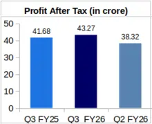 Bansal Wires Q3 FY26 PAT