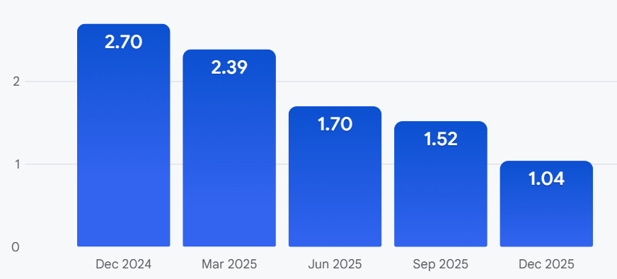 Ultracab (India)'s quarterly Net Profit